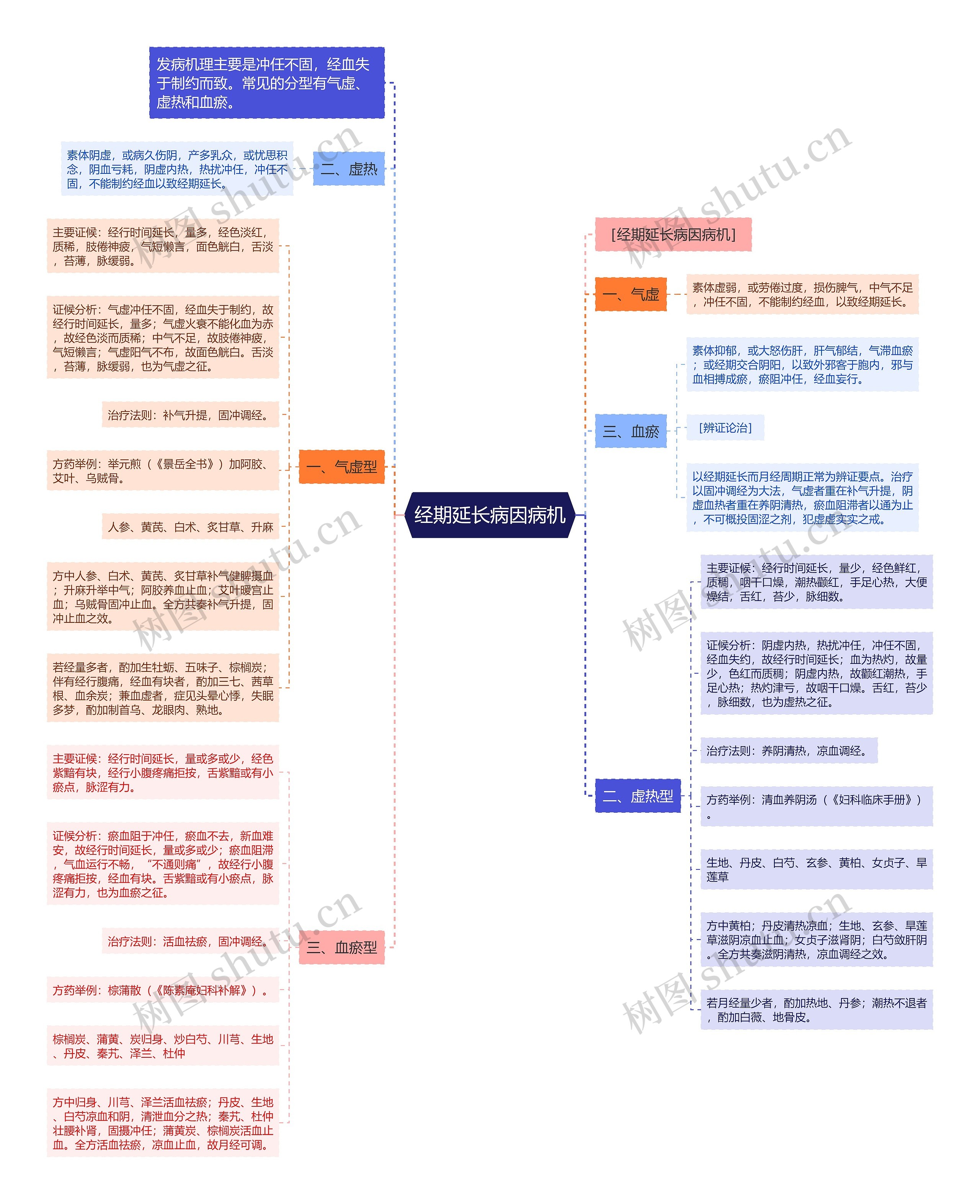 经期延长病因病机 经期延长病因病机