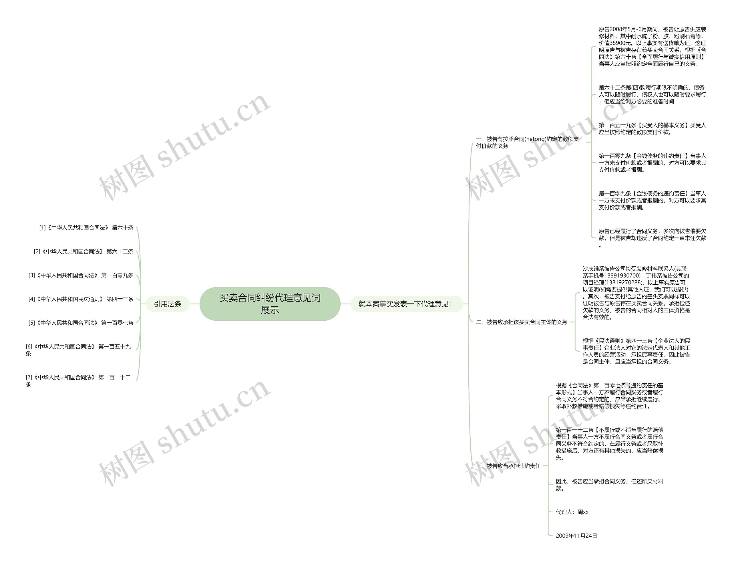 买卖合同纠纷代理意见词展示思维导图