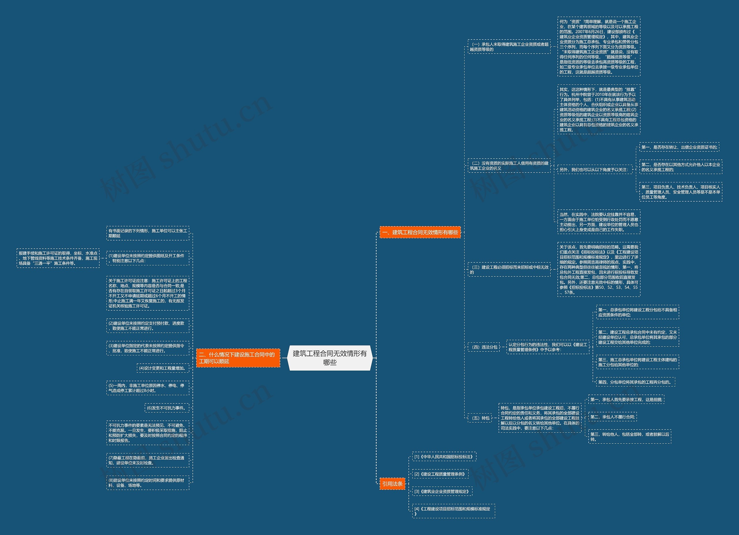建筑工程合同无效情形有哪些 建筑工程合同无效情形有哪些