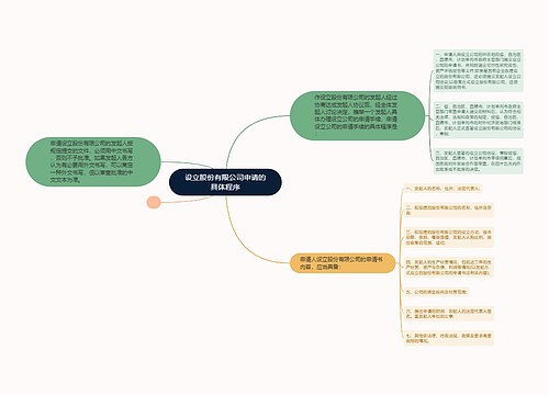 设立股份有限公司申请的具体程序