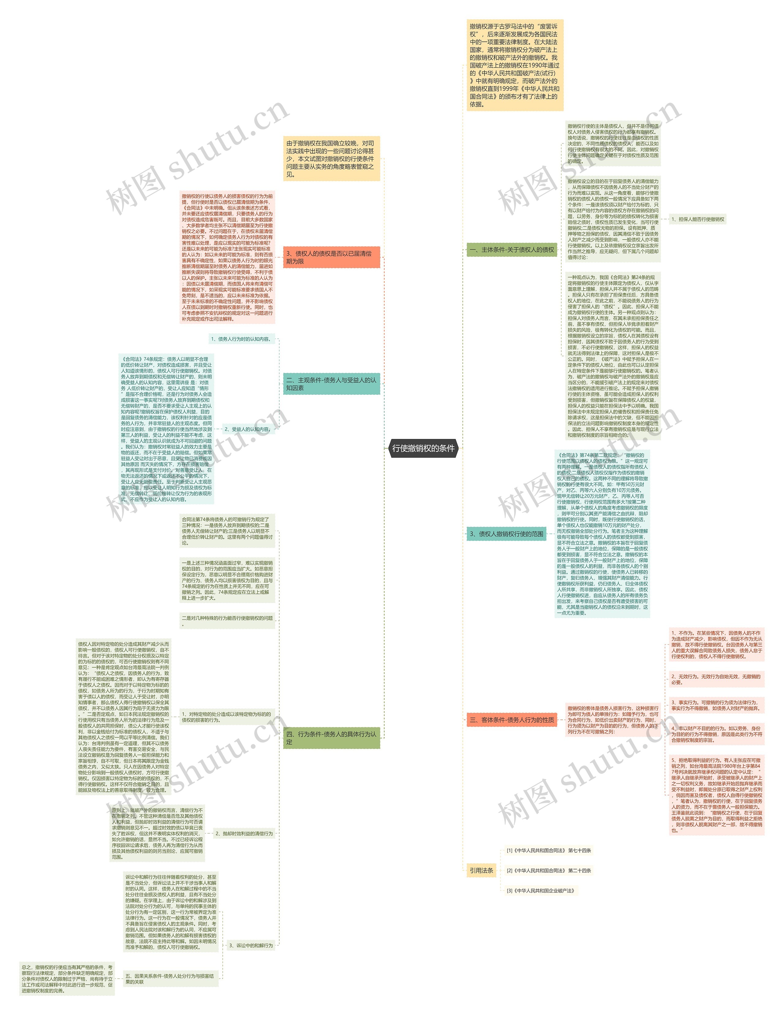 行使撤销权的条件 行使撤销权的条件