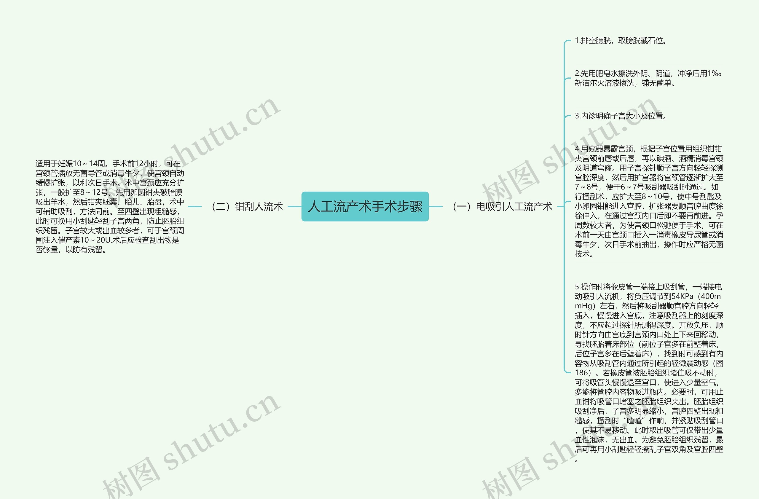 人工流产术手术步骤思维导图