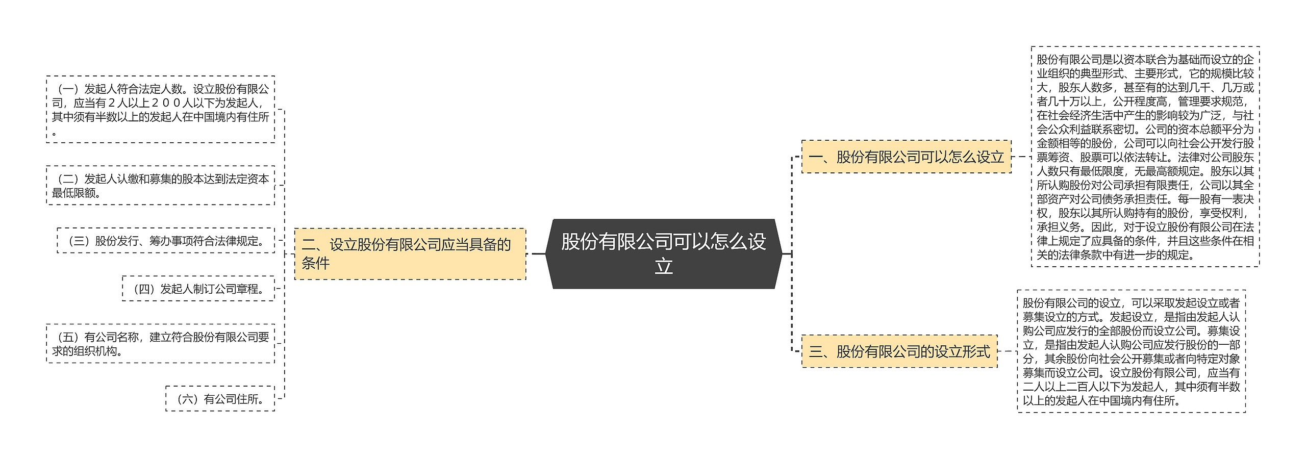 股份有限公司可以怎么设立