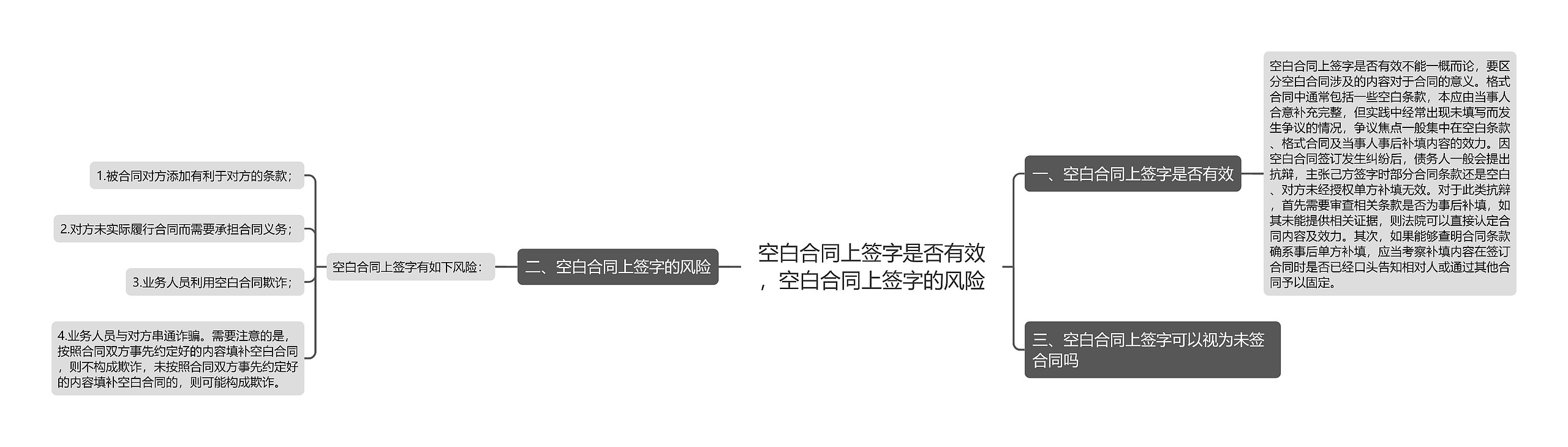空白合同上签字是否有效,空白合同上签字的风险 空白合同上签字是否有效,空白合同上签字的风险