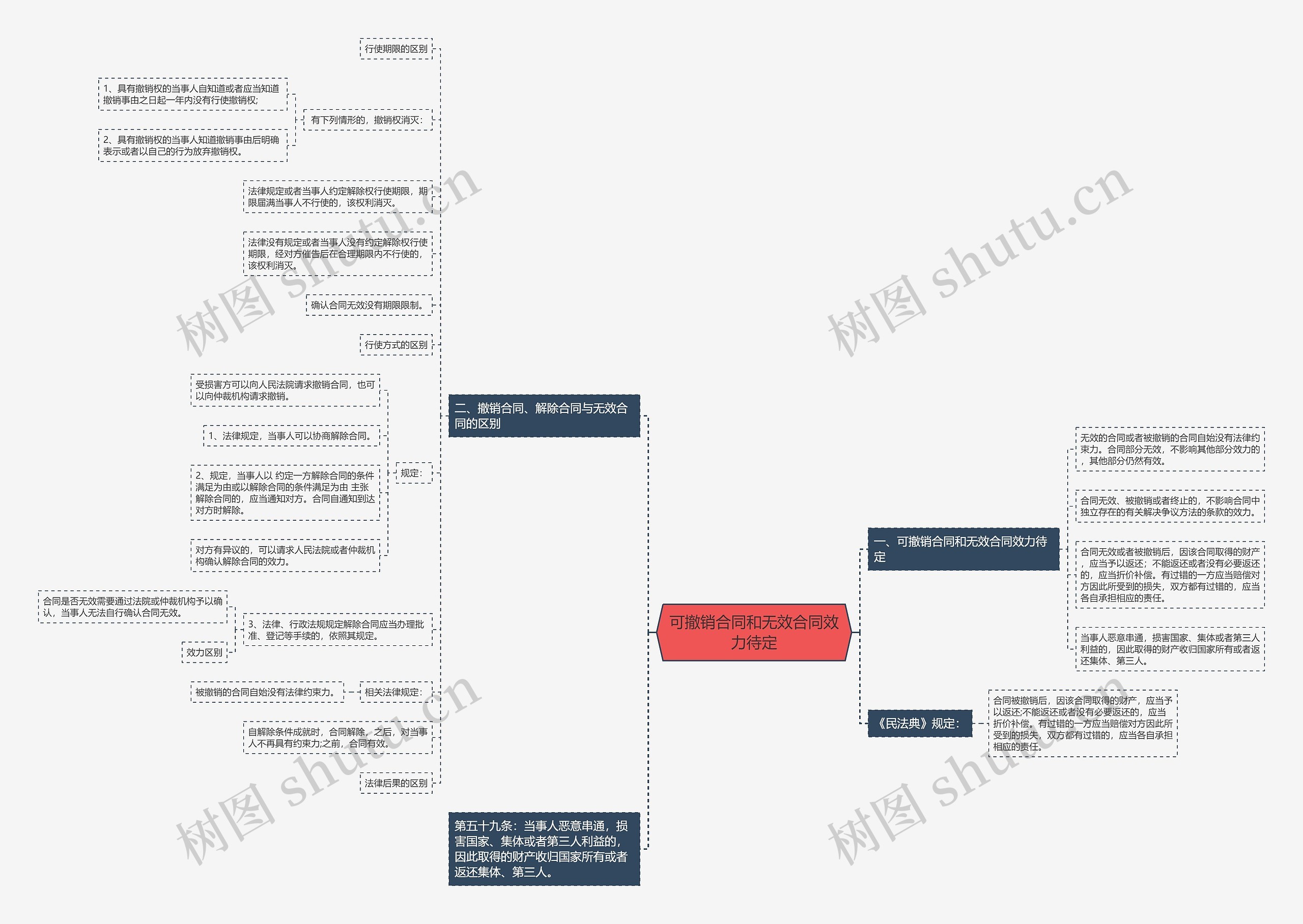 可撤销合同和无效合同效力待定 可撤销合同和无效合同效力待定