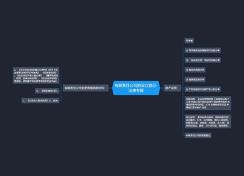 有限责任公司的设立登记-法律专题