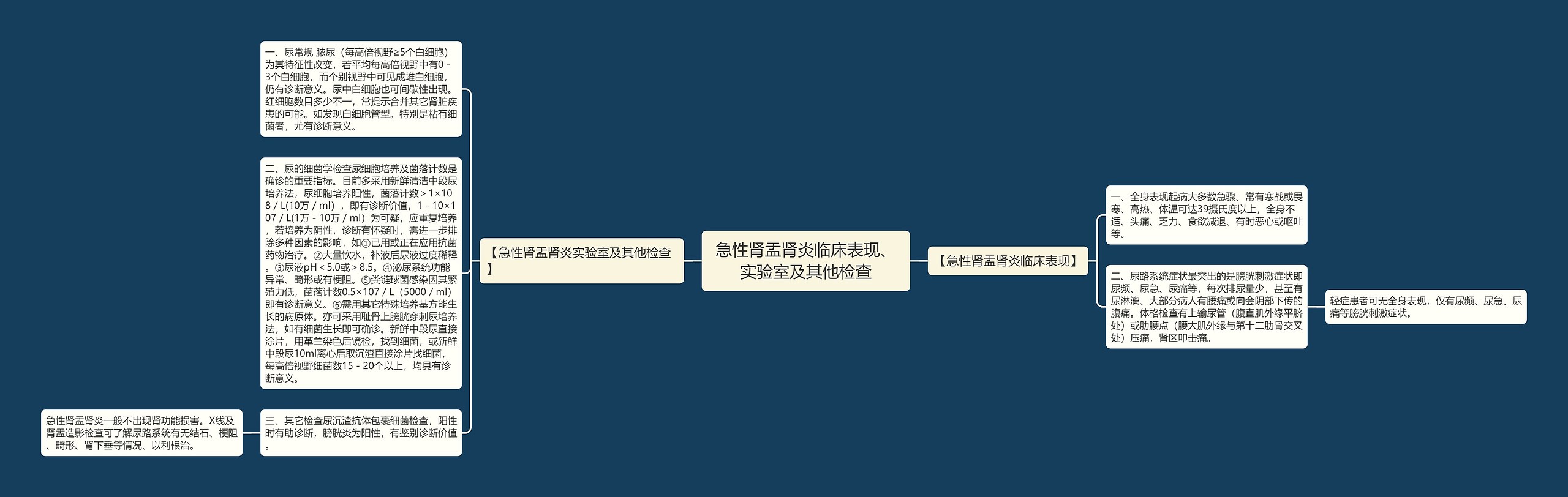 急性肾盂肾炎临床表现、实验室及其他检查 急性肾盂肾炎临床表现、实验室及其他检查