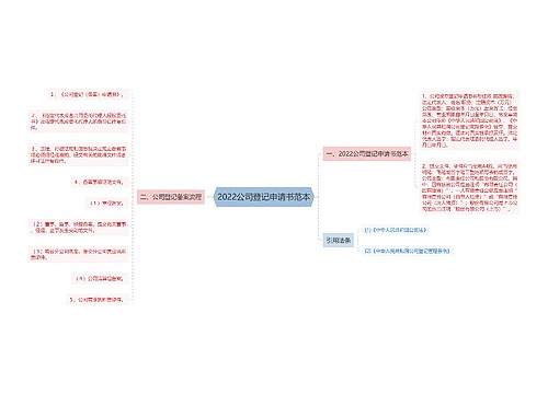 2022公司登记申请书范本