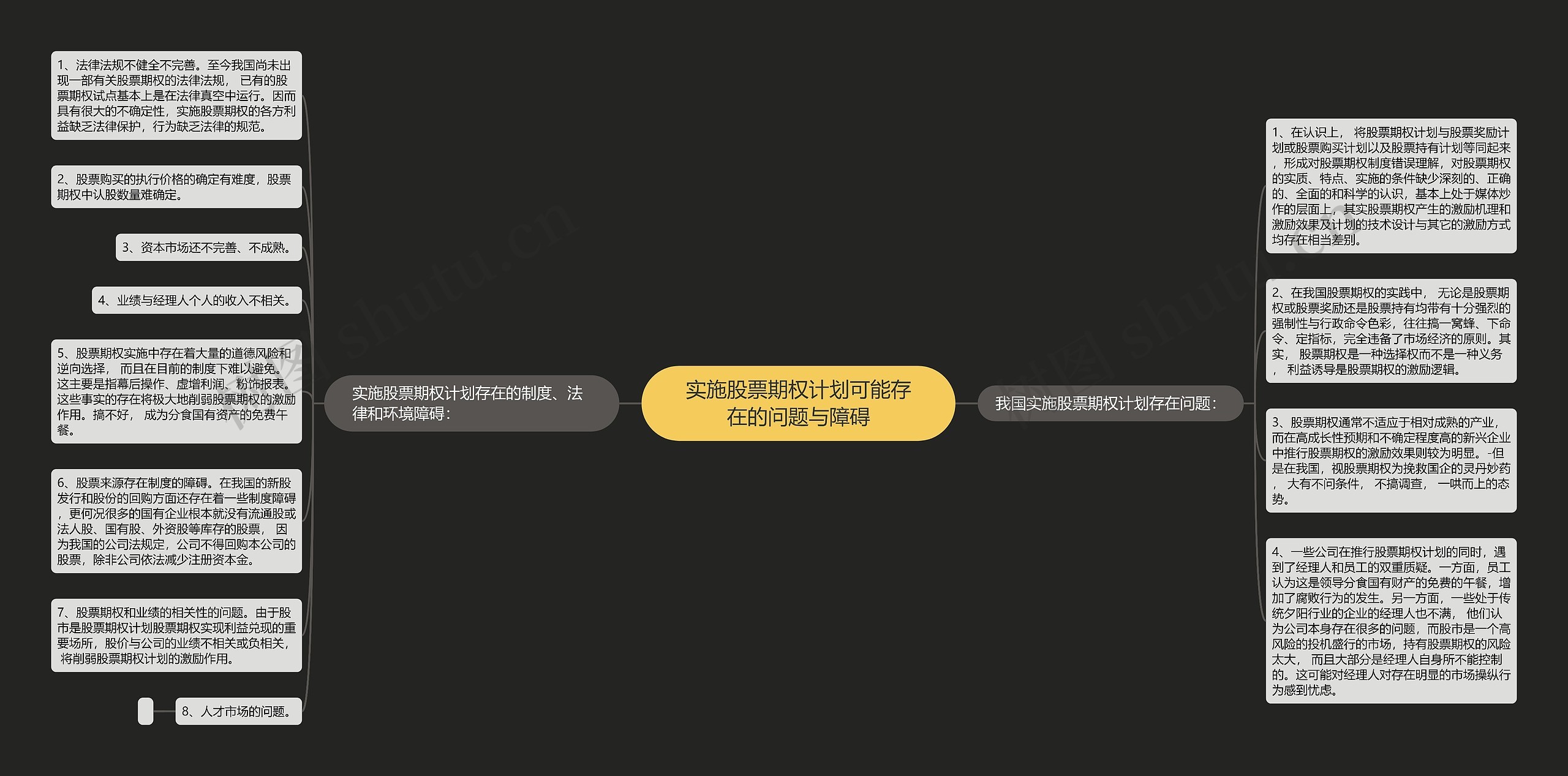 实施股票期权计划可能存在的问题与障碍思维导图