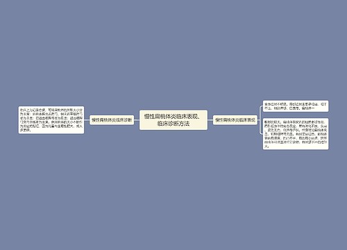 慢性扁桃体炎临床表现、临床诊断方法