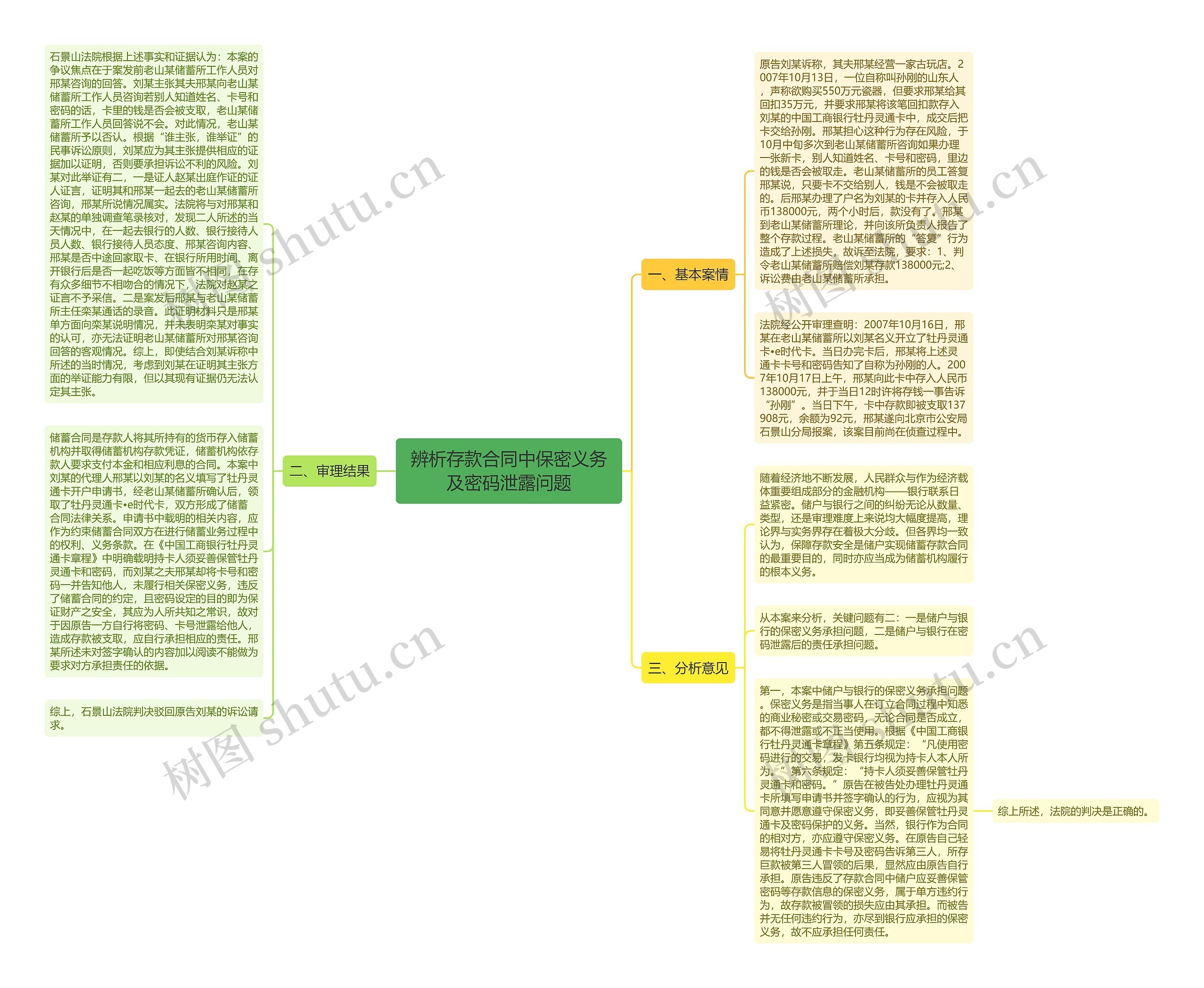 辨析存款合同中保密义务及密码泄露问题思维导图
