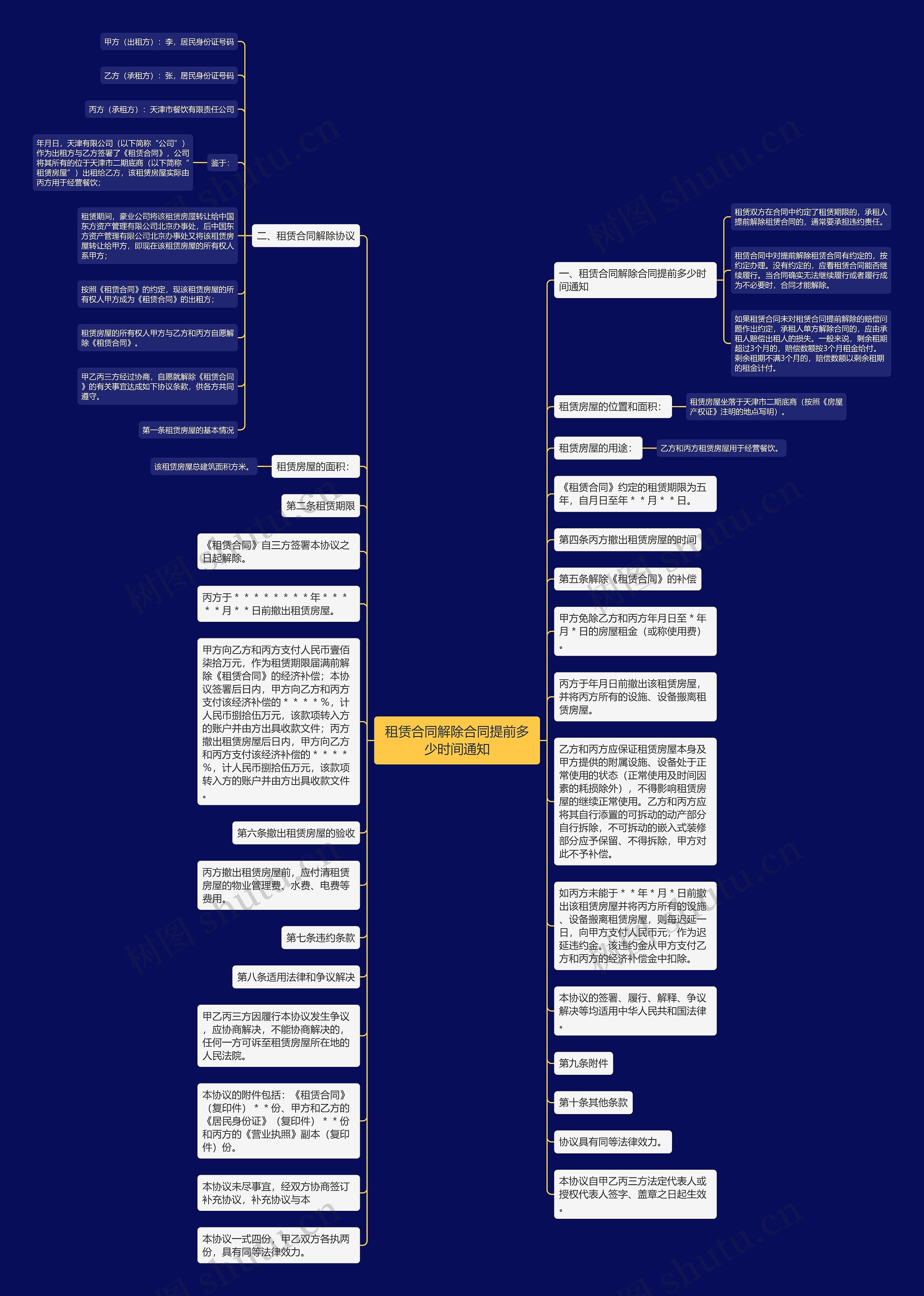 租赁合同解除合同提前多少时间通知思维导图