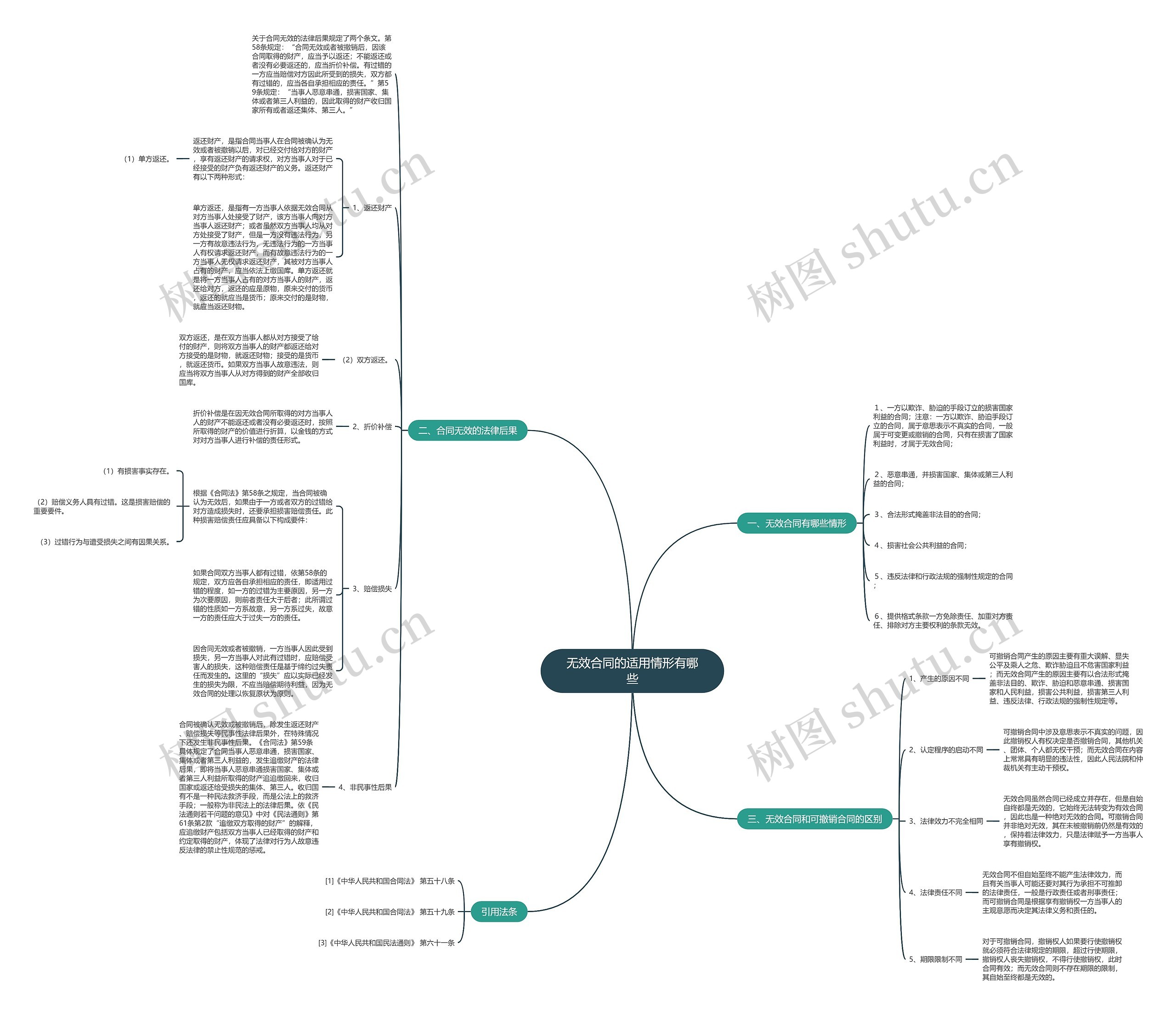 无效合同的适用情形有哪些 无效合同的适用情形有哪些