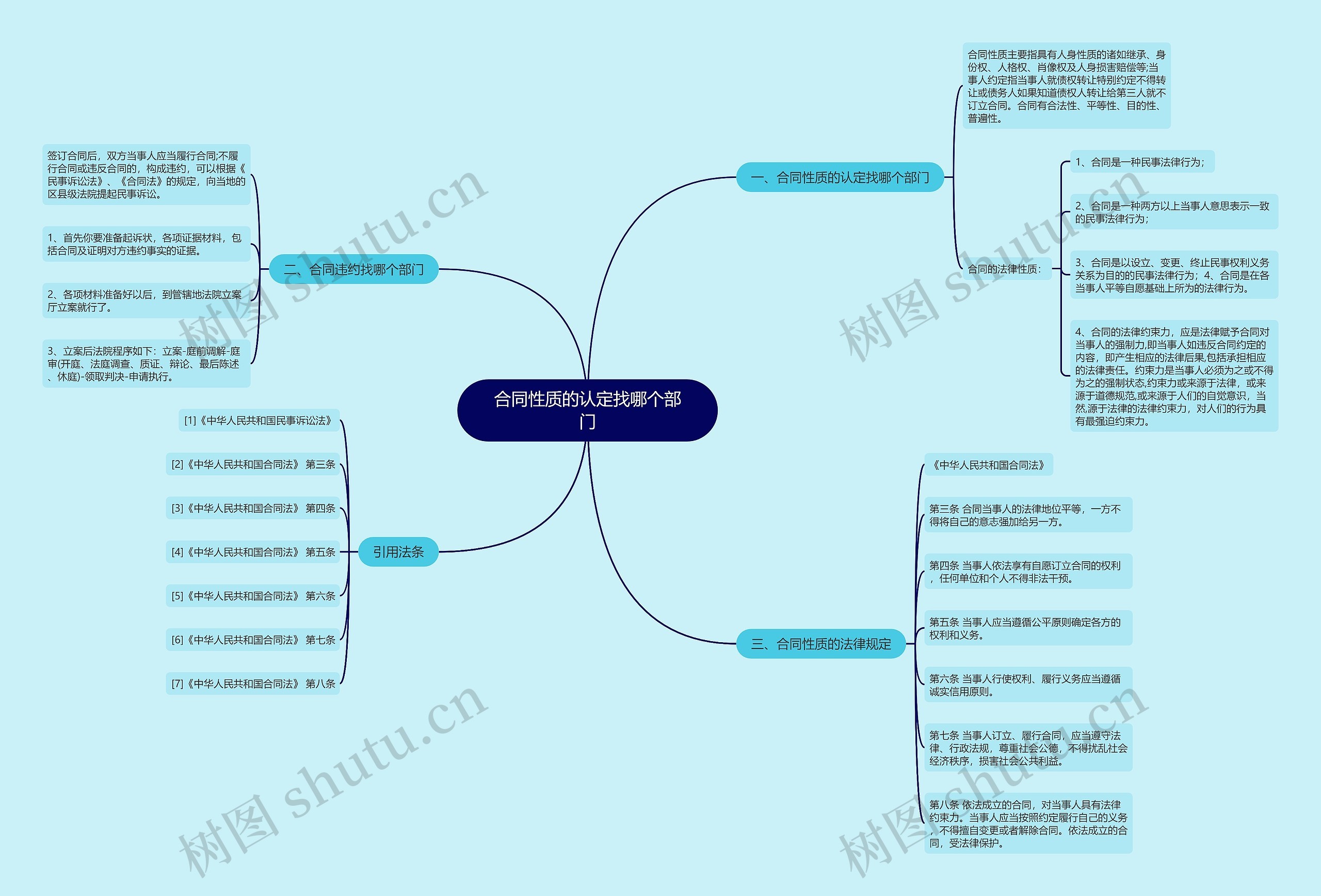 合同性质的认定找哪个部门 合同性质的认定找哪个部门
