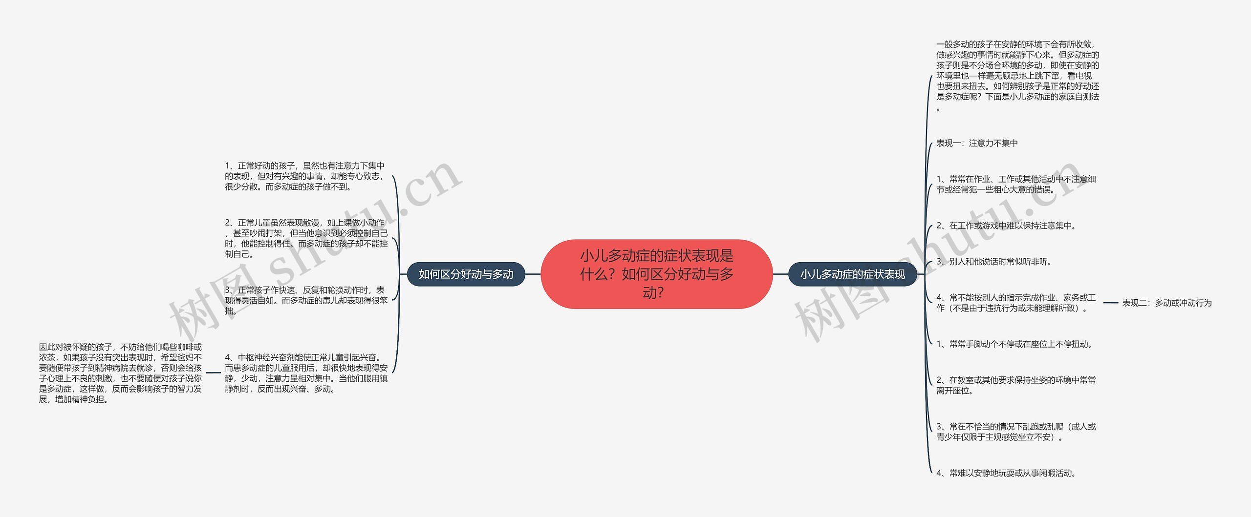 小儿多动症的症状表现是什么？如何区分好动与多动？