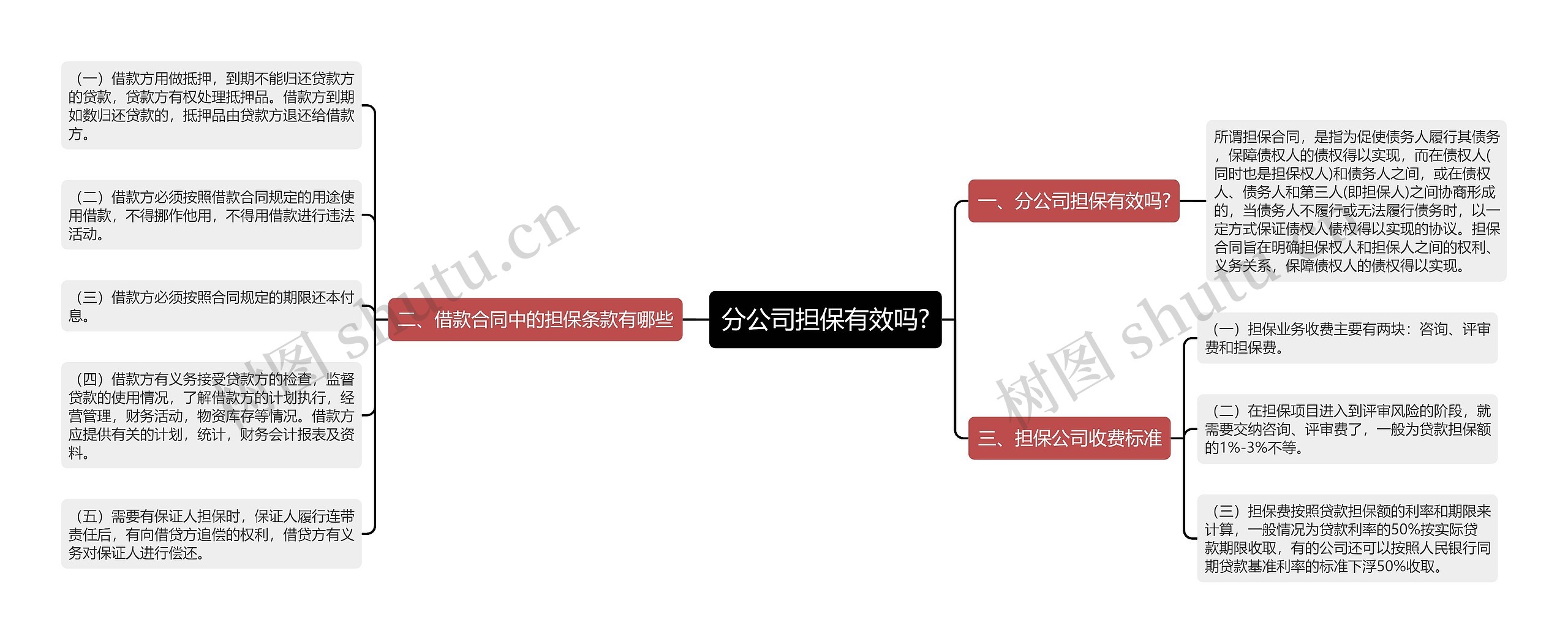 分公司担保有效吗?