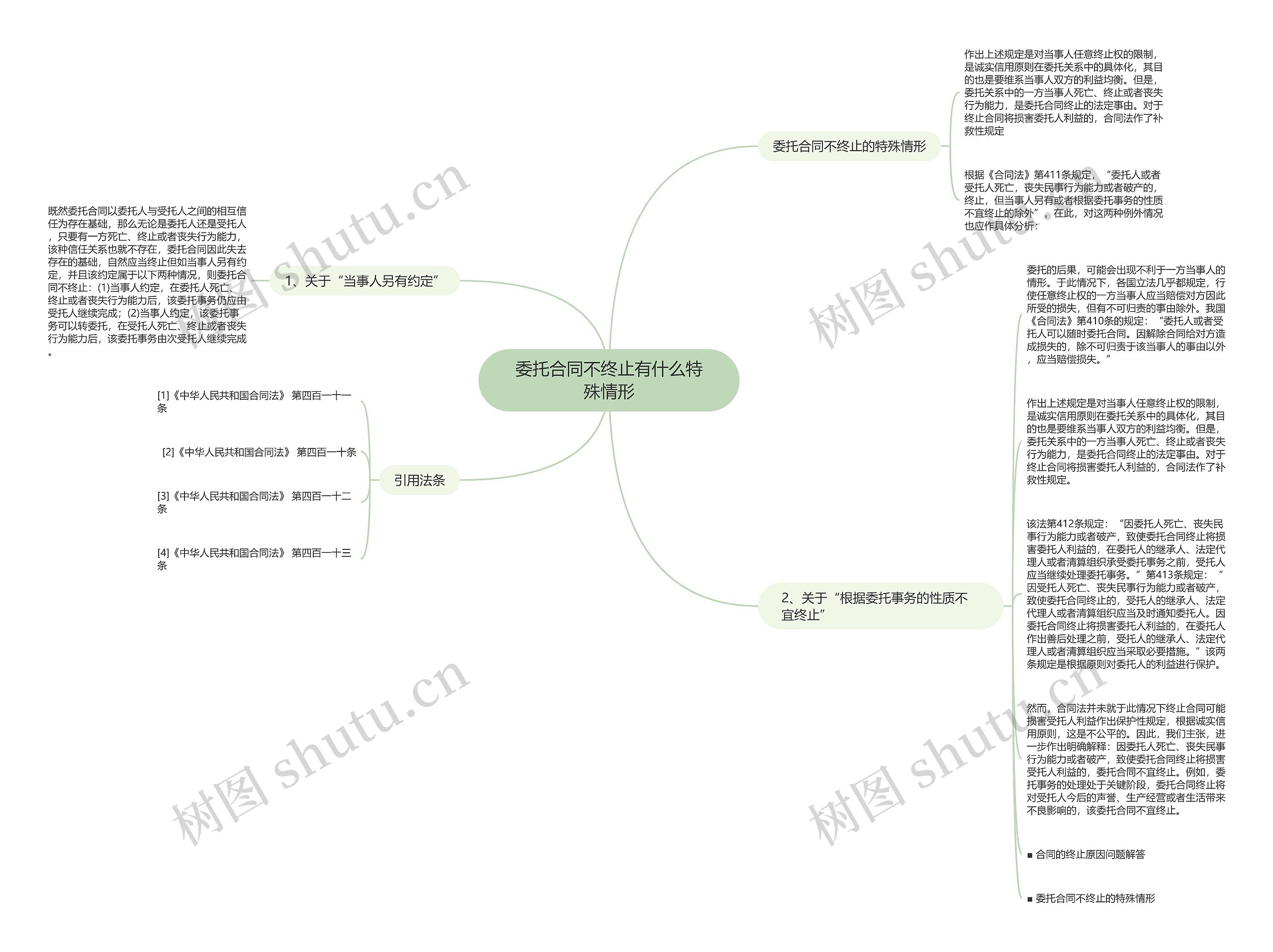 委托合同不终止有什么特殊情形思维导图
