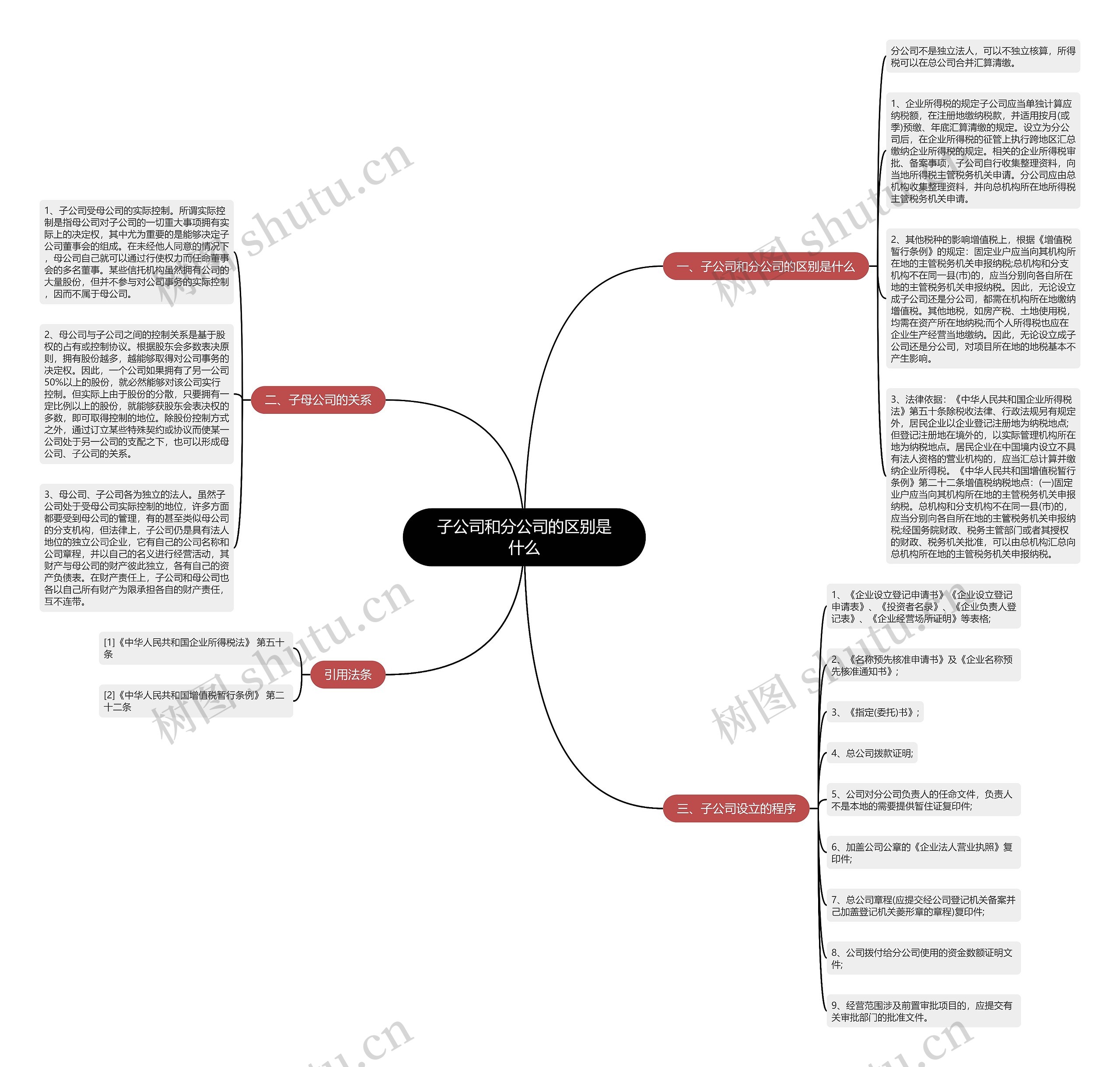 子公司和分公司的区别是什么思维导图