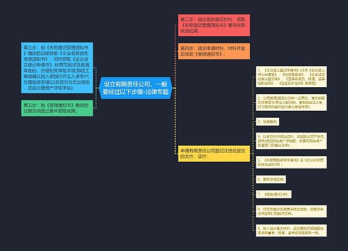 设立有限责任公司，一般要经过以下步骤-法律专题