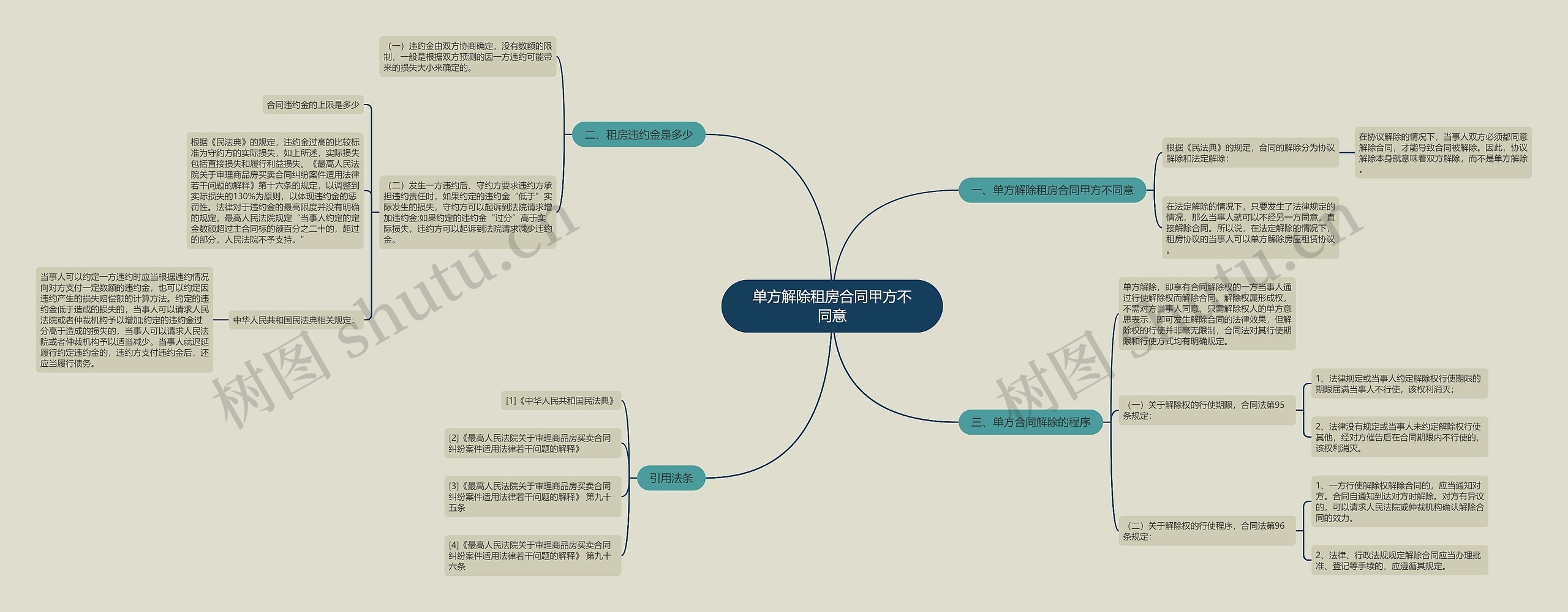 单方解除租房合同甲方不同意思维导图