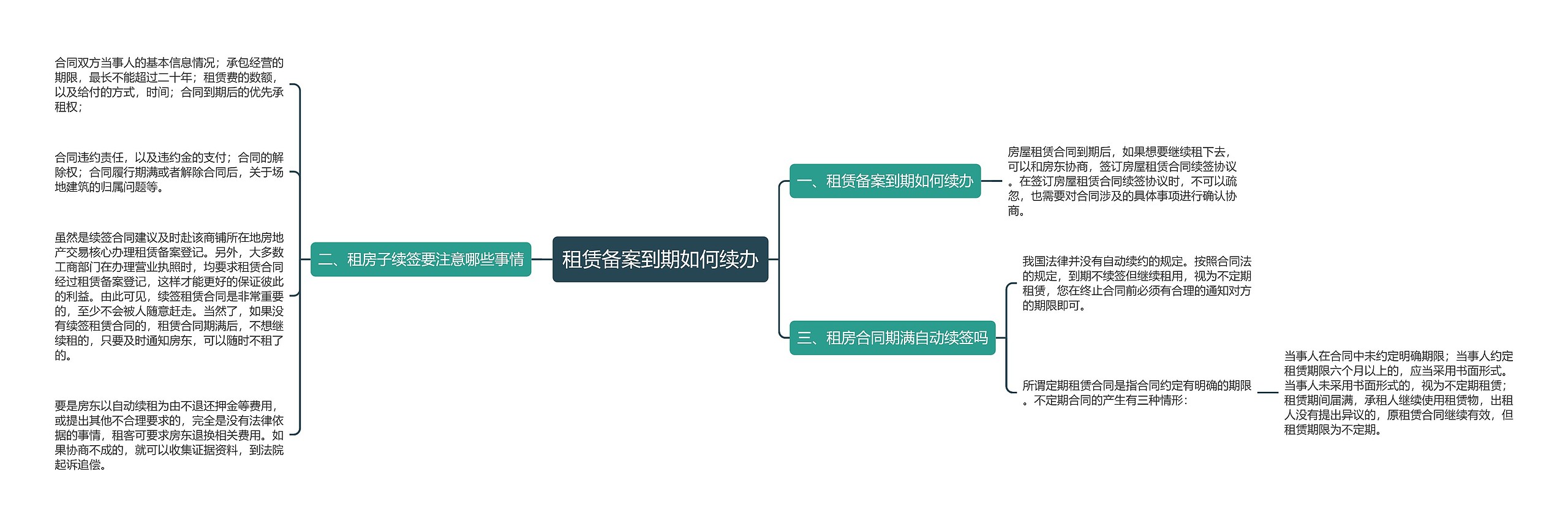 租赁备案到期如何续办