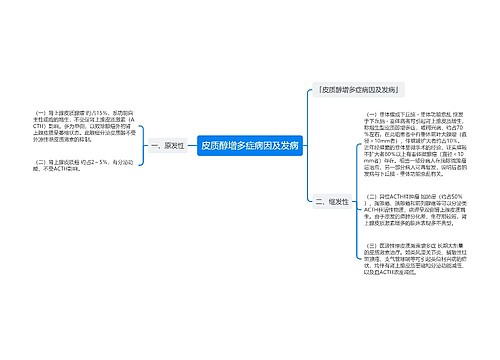 皮质醇增多症病因及发病