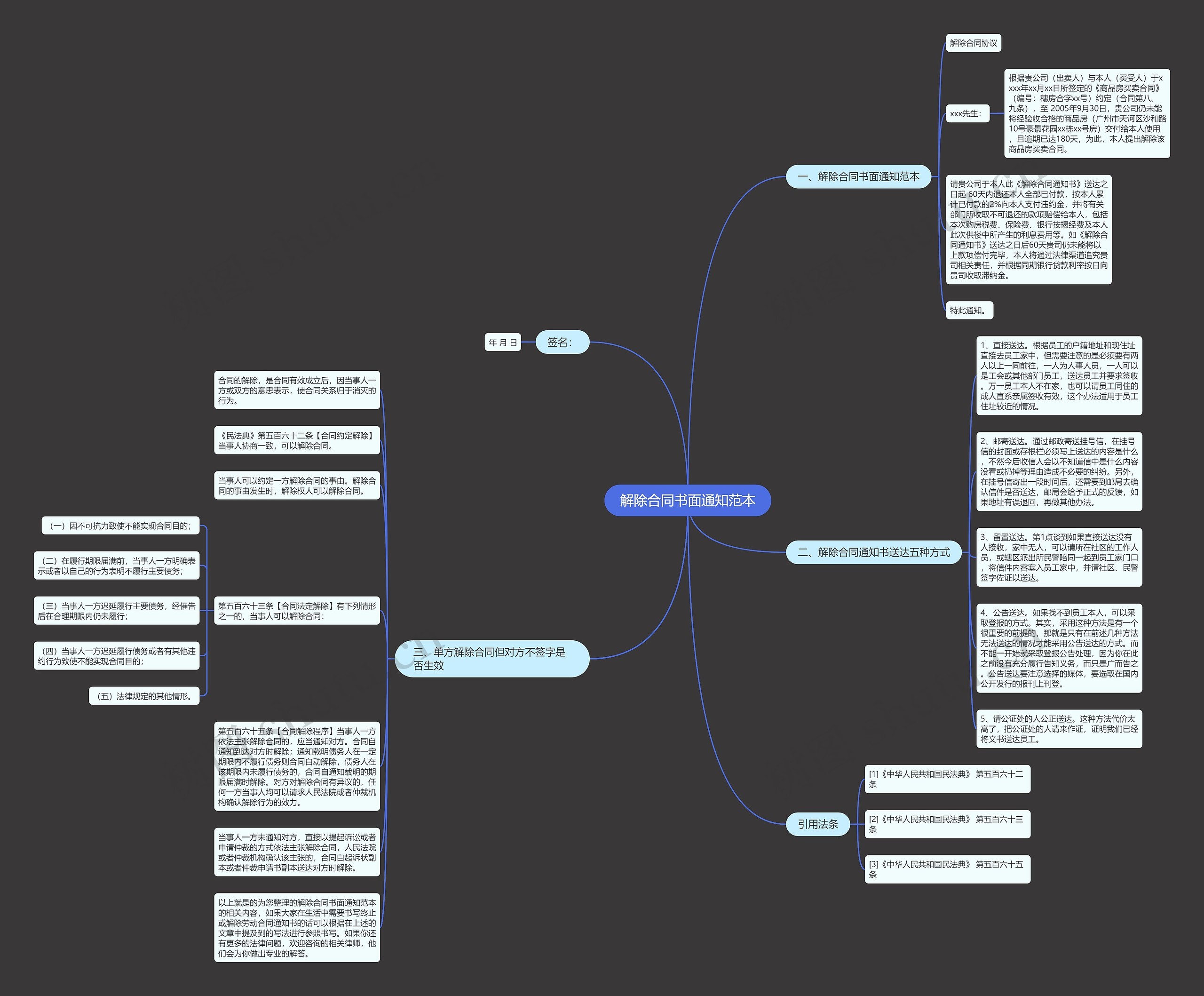 解除合同书面通知范本思维导图