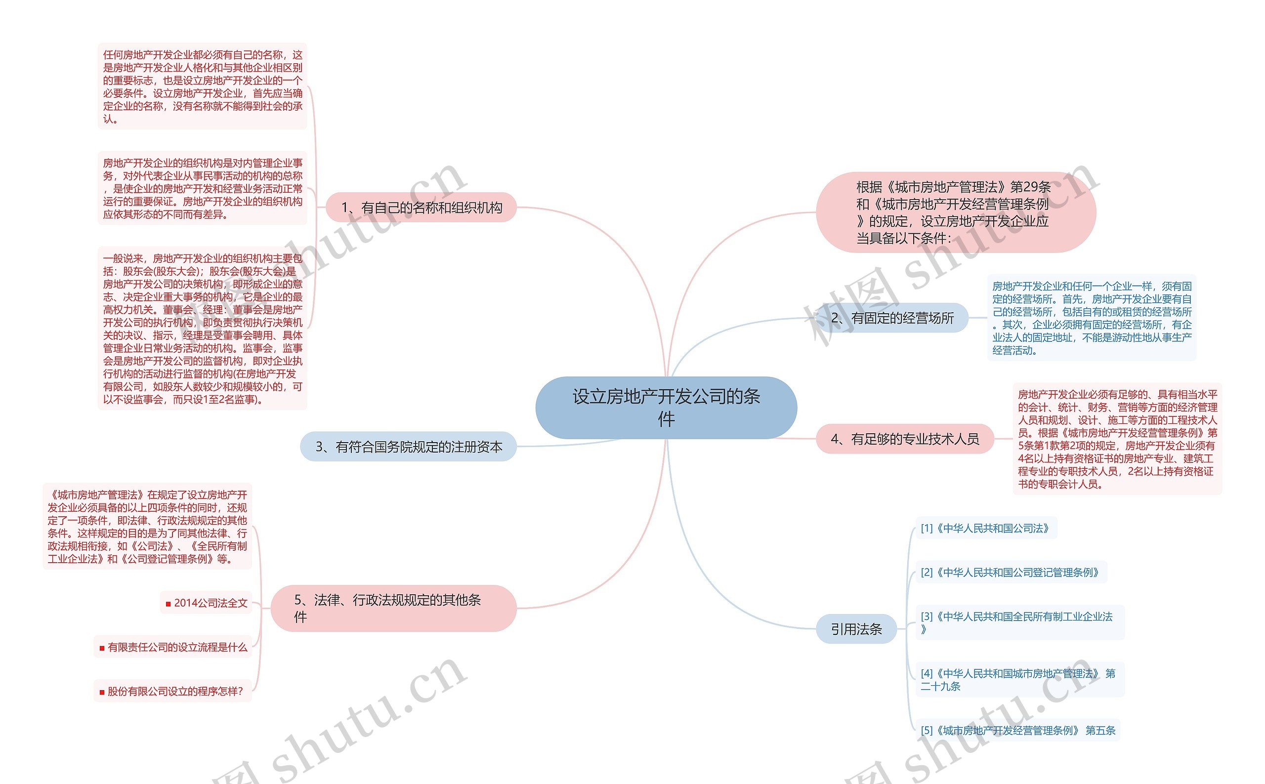 设立房地产开发公司的条件 设立房地产开发公司的条件