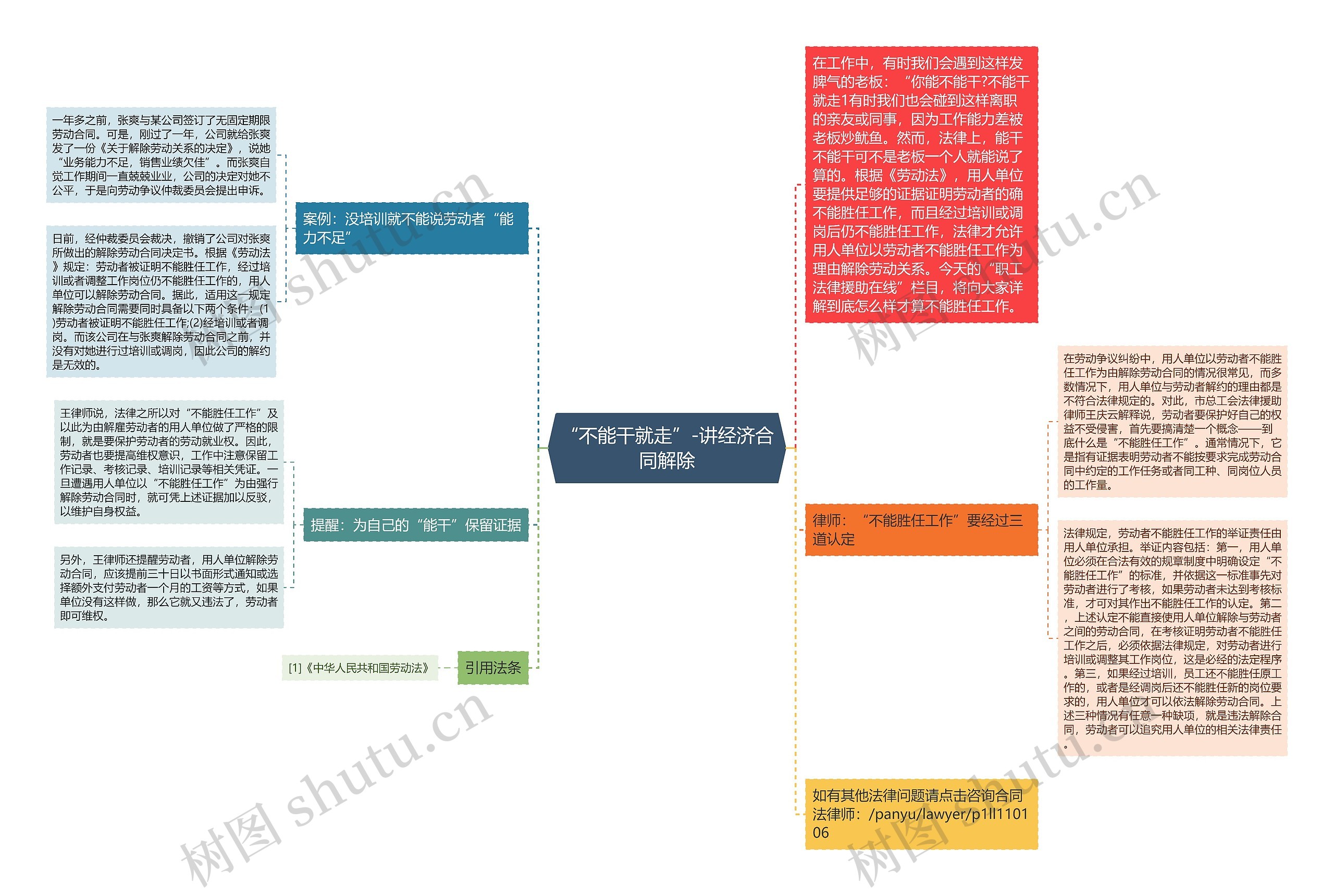 “不能干就走”-讲经济合同解除思维导图