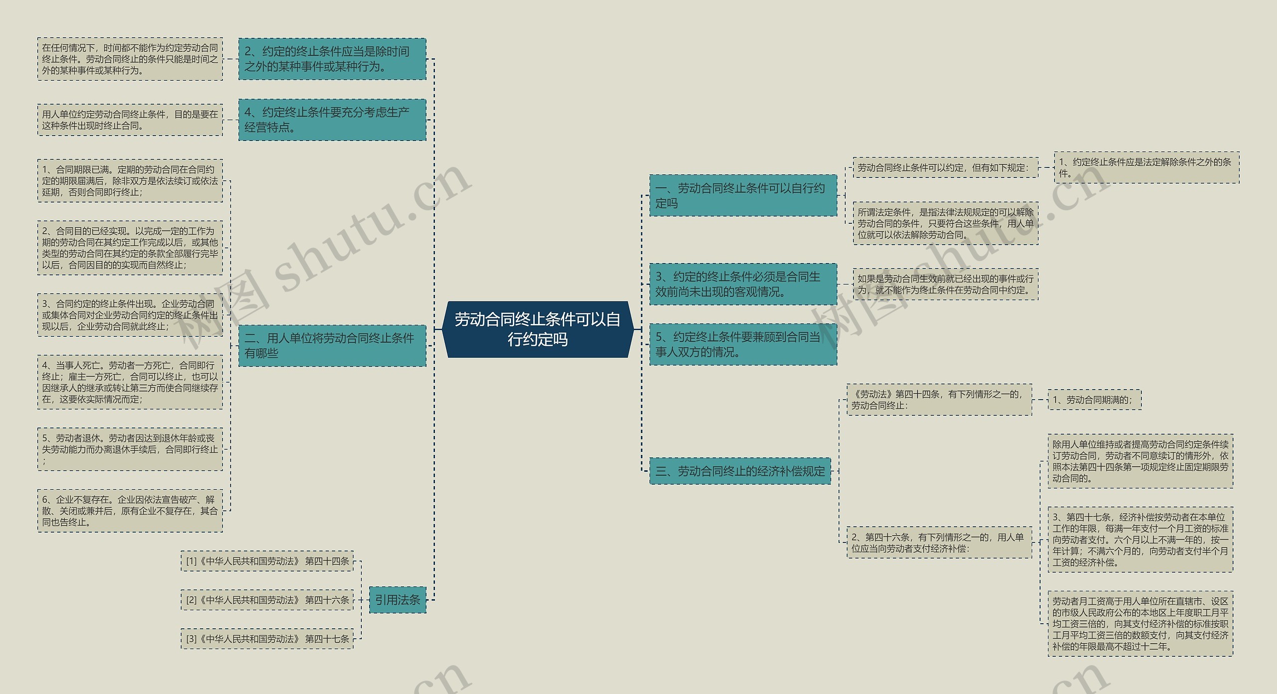 劳动合同终止条件可以自行约定吗 劳动合同终止条件可以自行约定吗