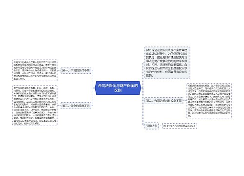 合同法保全与财产保全的区别