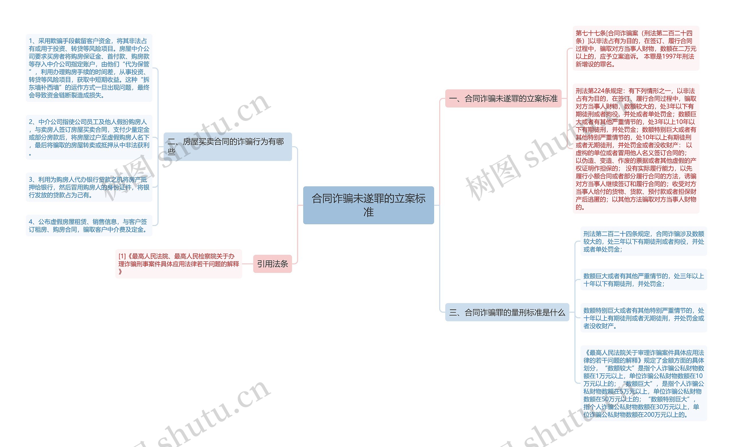 合同诈骗未遂罪的立案标准 合同诈骗未遂罪的立案标准