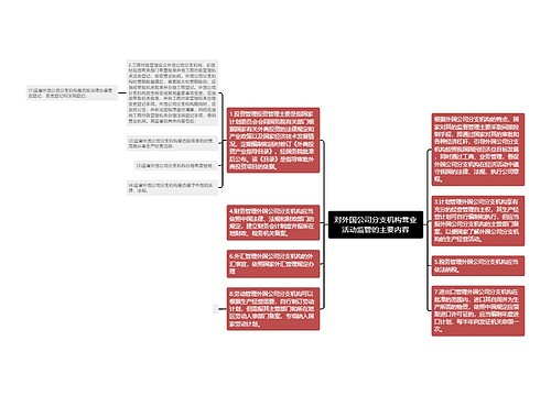 对外国公司分支机构营业活动监管的主要内容