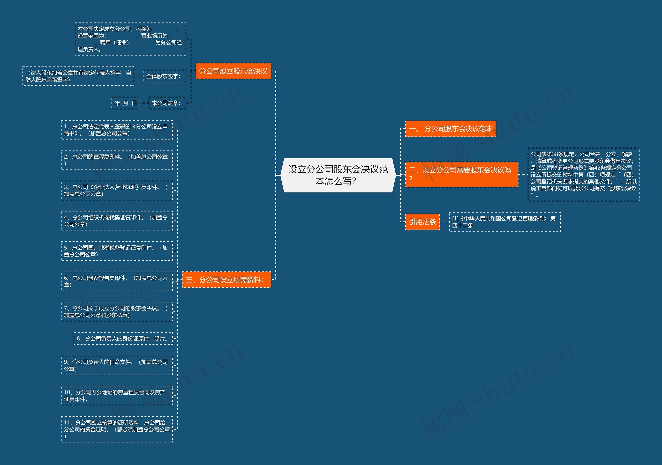 设立分公司股东会决议范本怎么写? 设立分公司股东会决议范本怎么写?