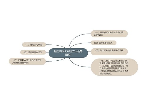 股份有限公司创立大会的职权?