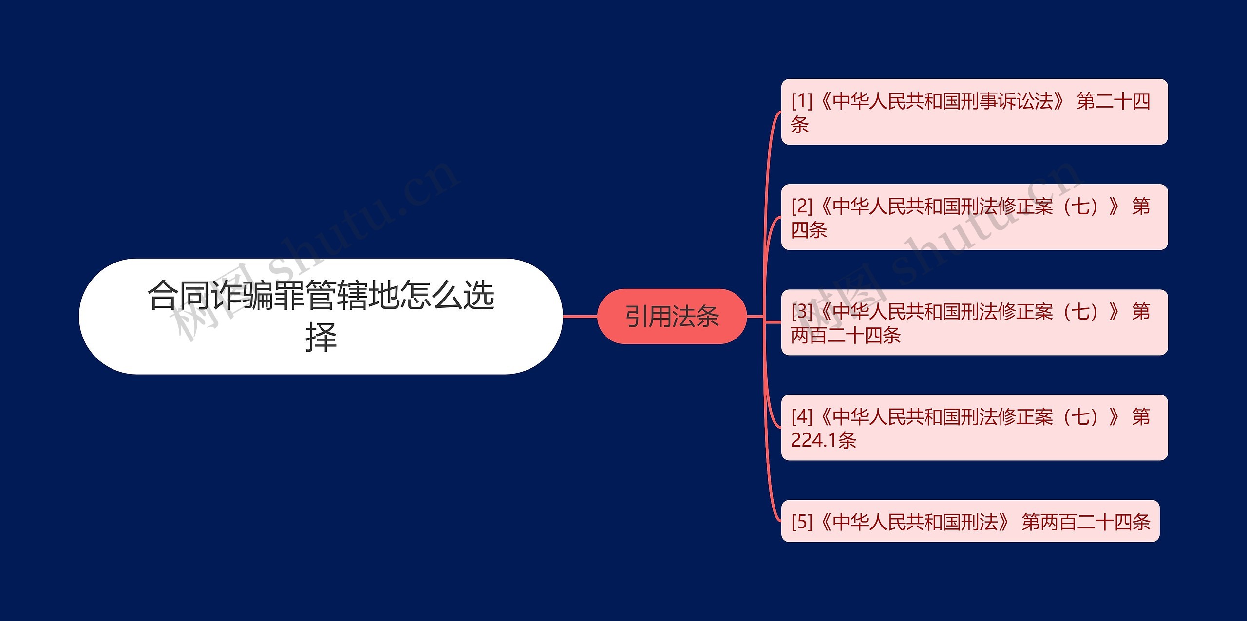 合同诈骗罪管辖地怎么选择 合同诈骗罪管辖地怎么选择