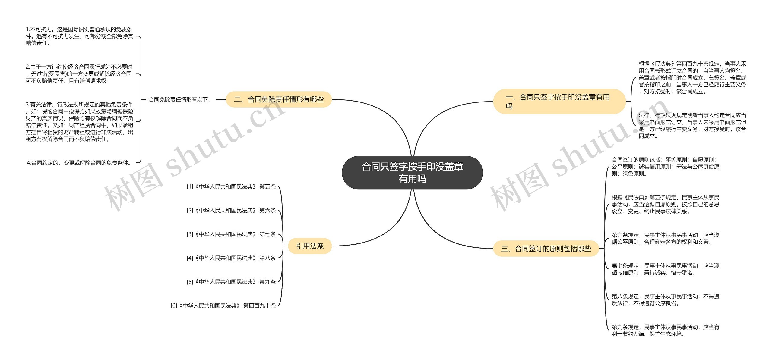 合同只签字按手印没盖章有用吗