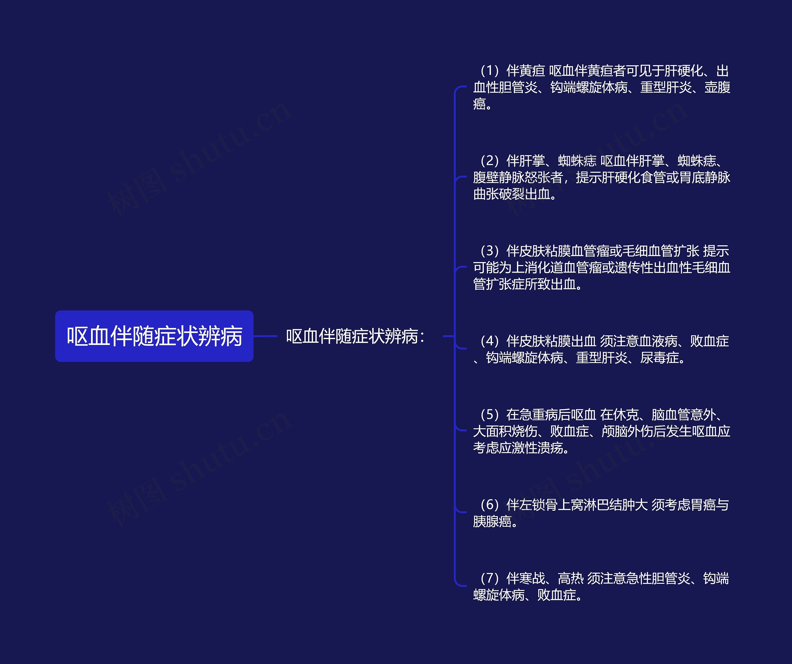 呕血伴随症状辨病 呕血伴随症状辨病