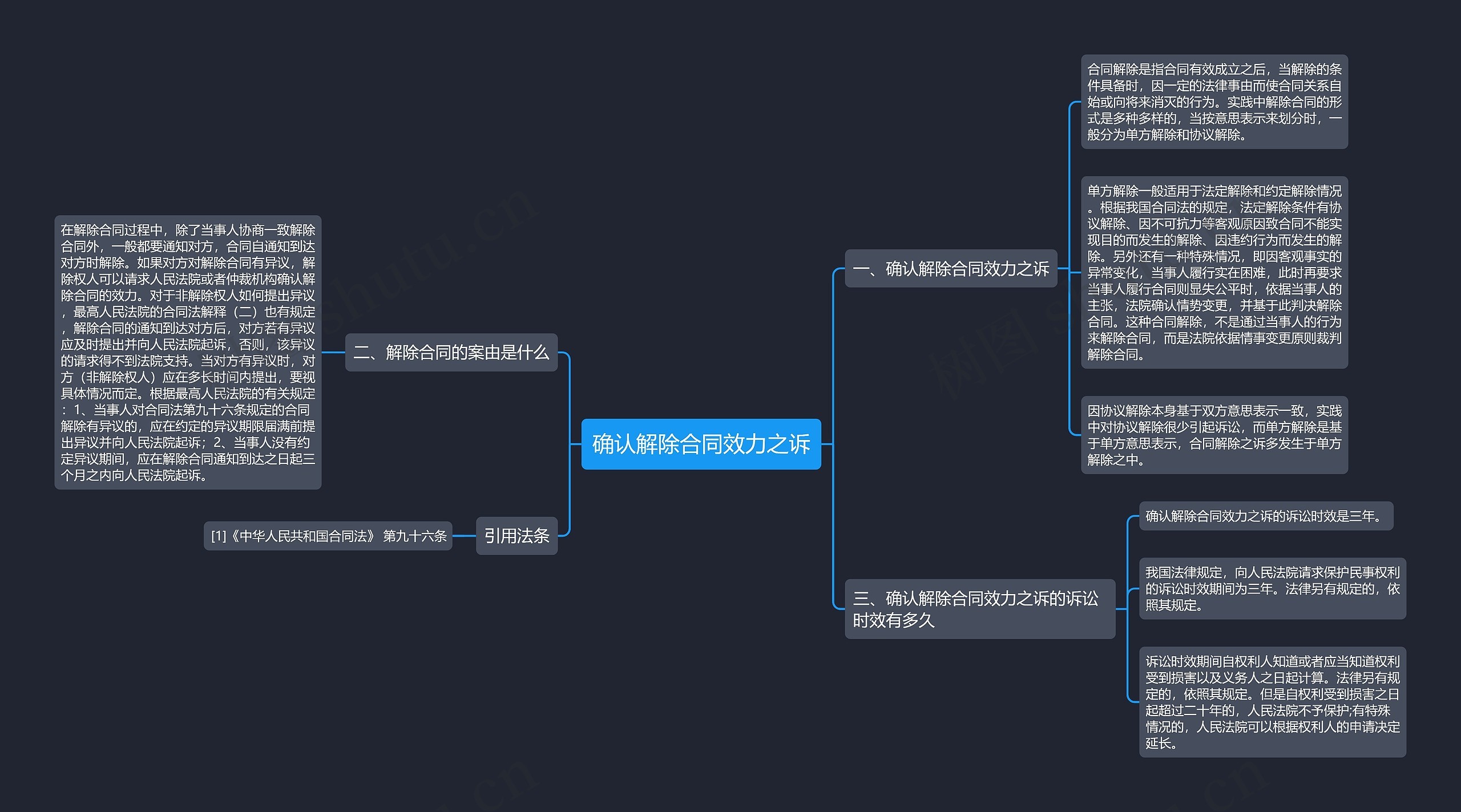 确认解除合同效力之诉思维导图