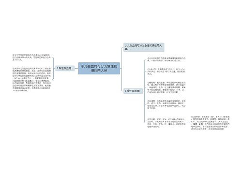 小儿白血病可分为急性和慢性两大类