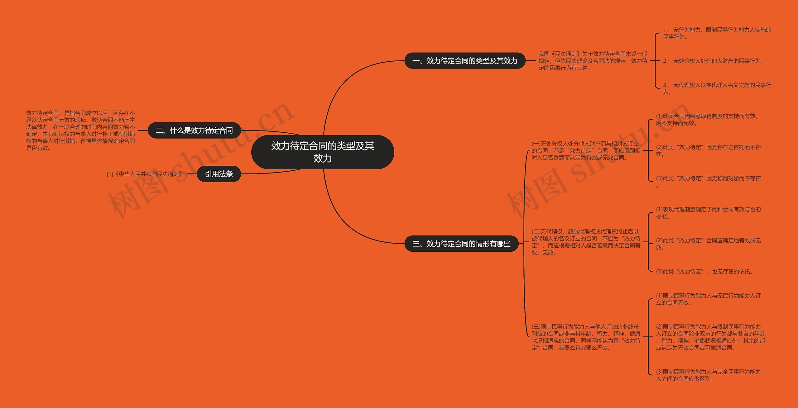 效力待定合同的类型及其效力 效力待定合同的类型及其效力