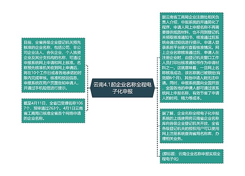 云南4.1起企业名称全程电子化申报
