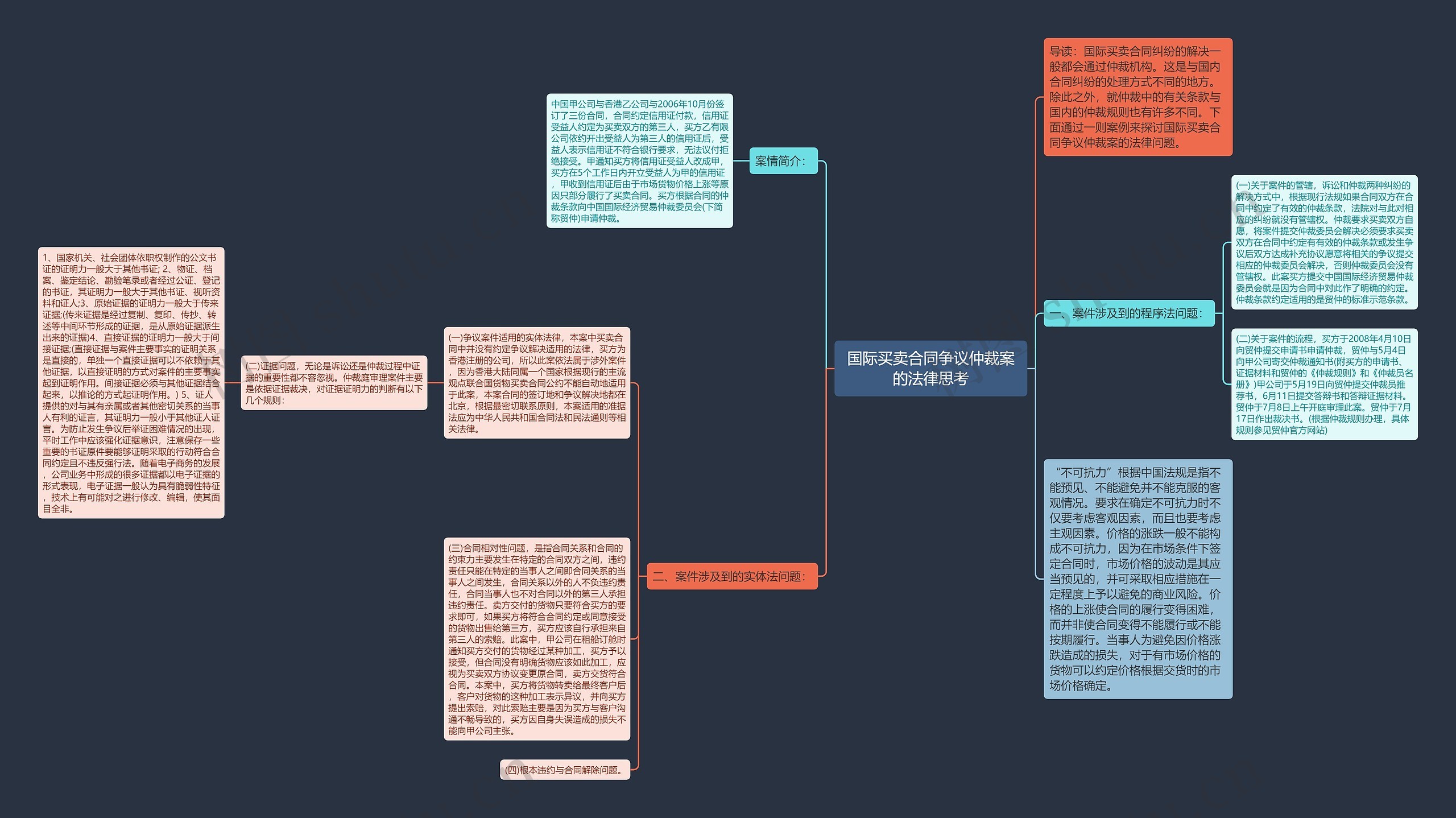 国际买卖合同争议仲裁案的法律思考思维导图