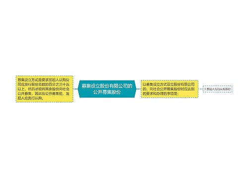 募集设立股份有限公司的公开募集股份