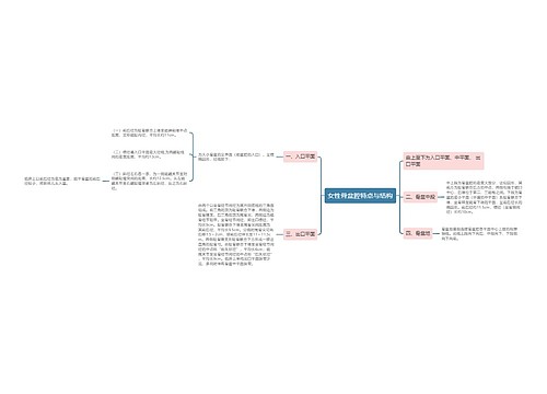 女性骨盆腔特点与结构