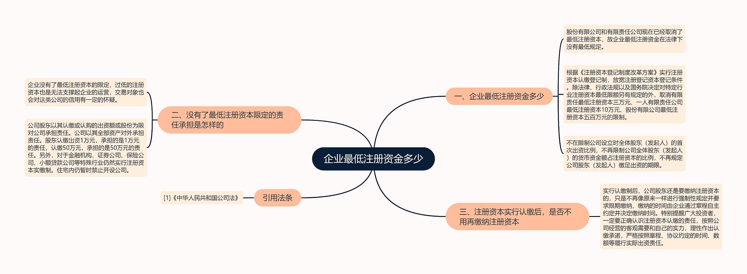 企业最低注册资金多少