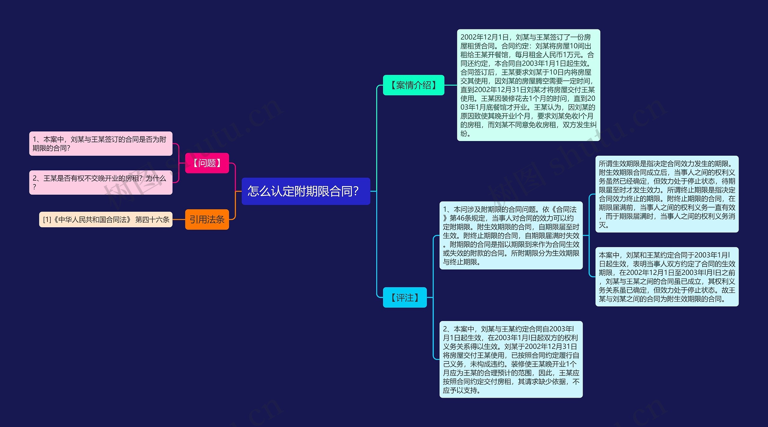 怎么认定附期限合同？