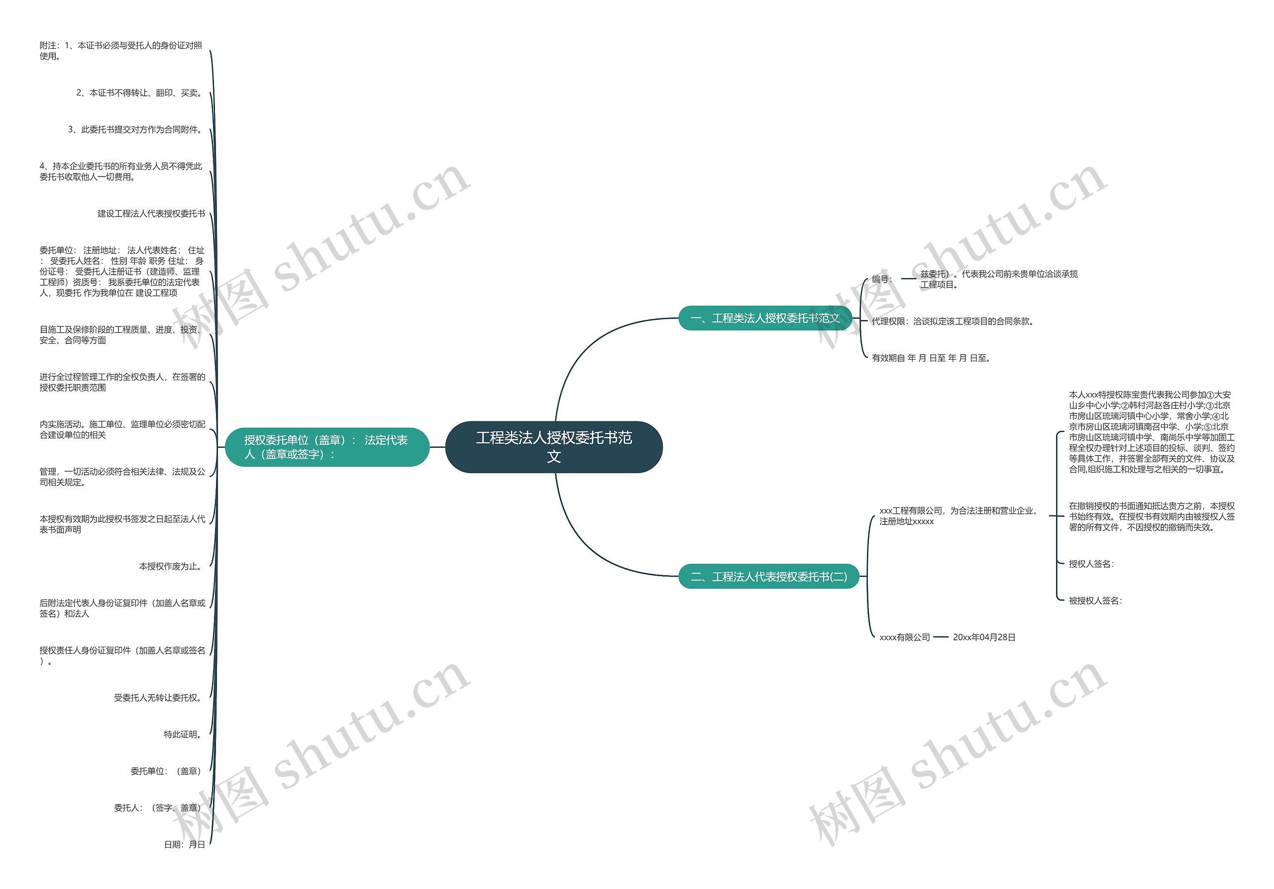 工程类法人授权委托书范文思维导图