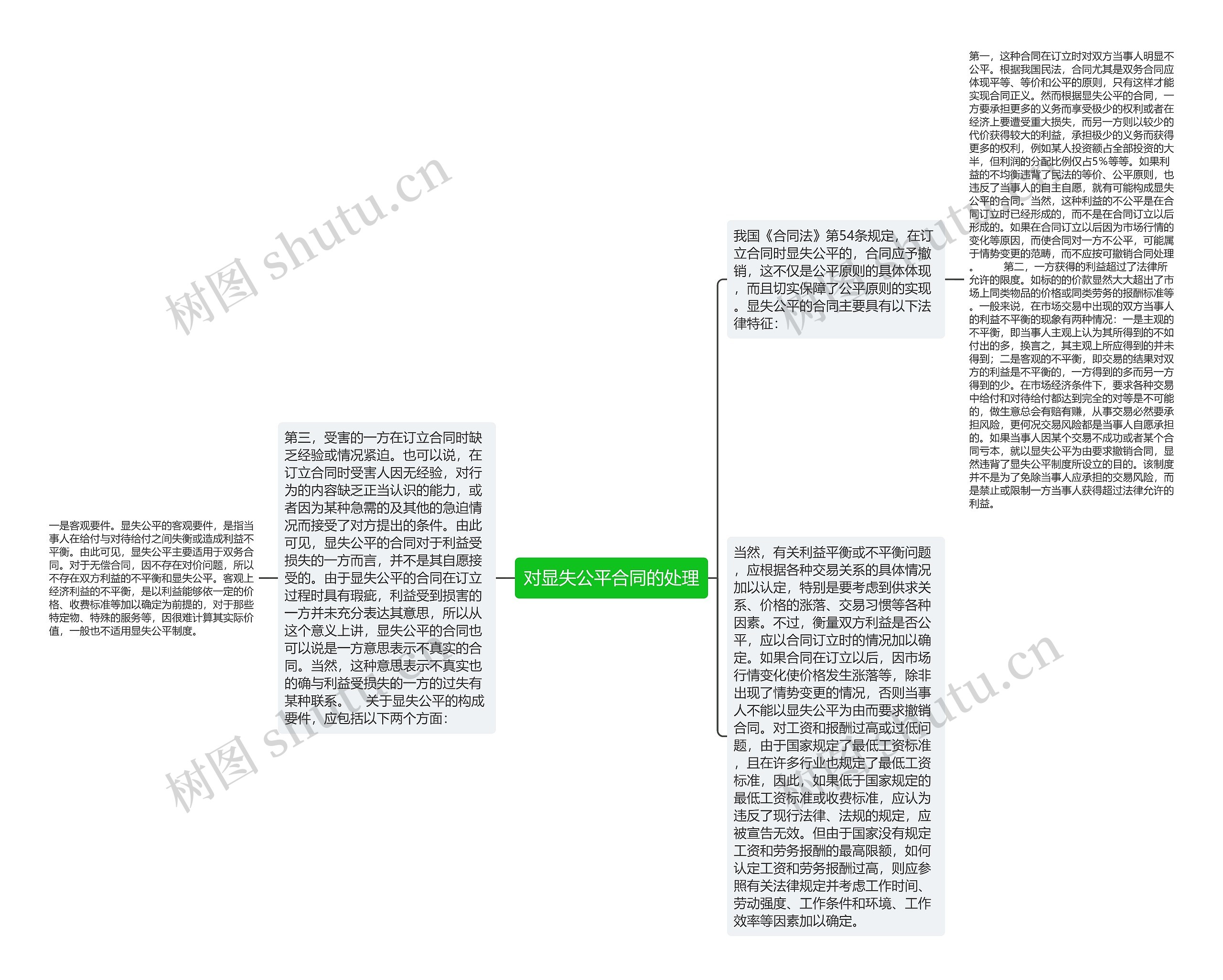 对显失公平合同的处理 对显失公平合同的处理
