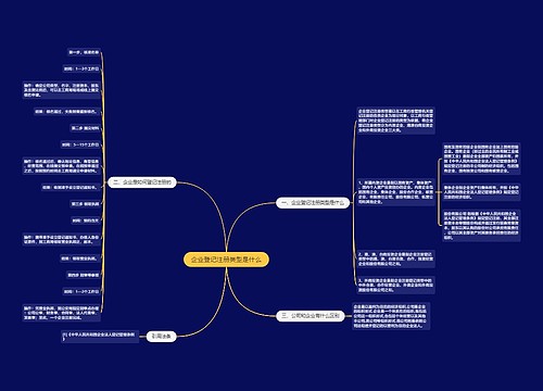 企业登记注册类型是什么